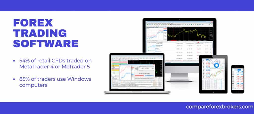 2022 Forex Trading Statistics + Industry Guide [Fact Checked]