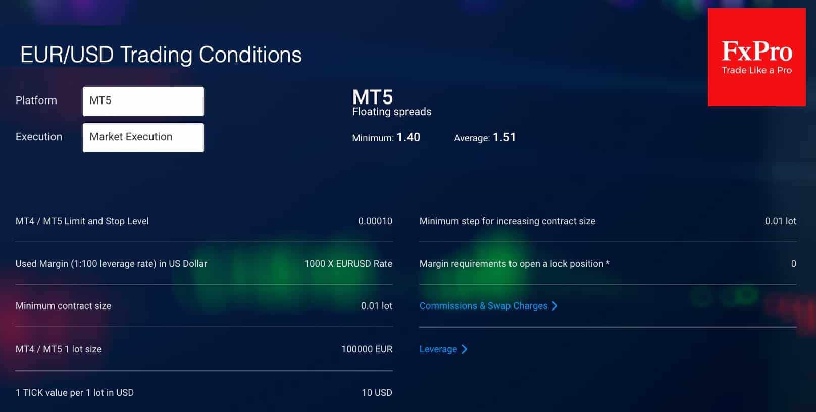 MT5 Forex brókerek | A legjobb MetaTrader 5 brókerek - Mt5 mobil iOS - IDSD