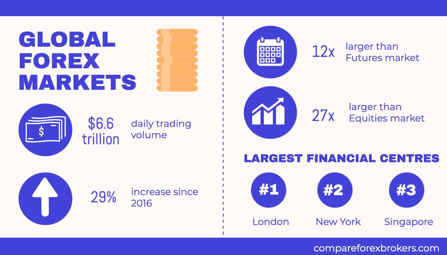 global forex market statistics