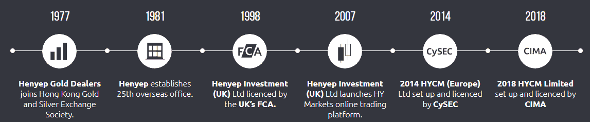Dfsa regulated forex brokers