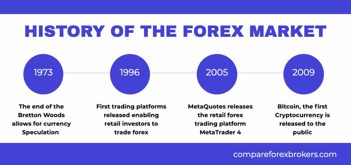 TOP 5 BIGGEST FOREX BROKERS 2021 UPDATED, largest forex brokers by volume 2021. History of Forex