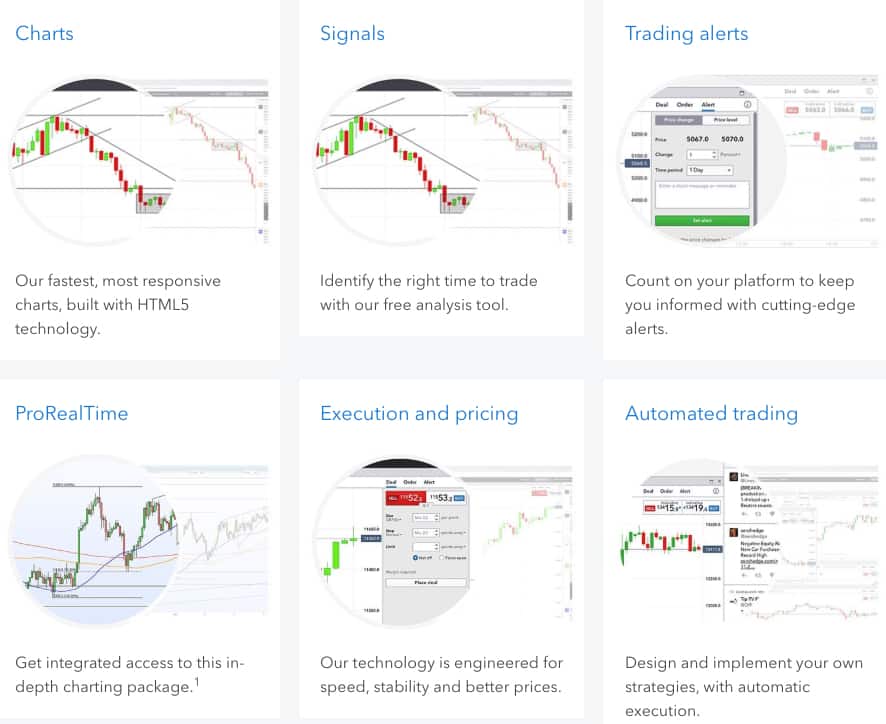 Forex Brokers Comparison – IG Markets vs. blogger.com | DailyForex
