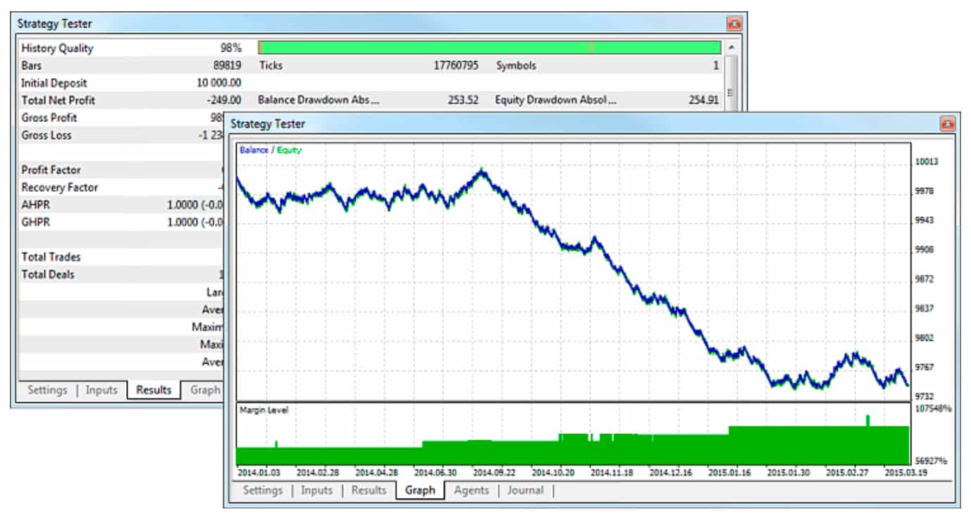 MT5 Backtesting Strategy Tester
