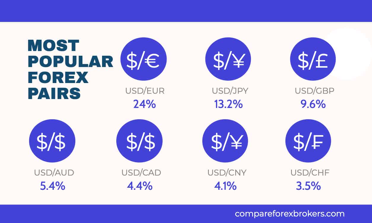 2020 Forex Trading Statistics + Industry Guide [Fact Checked]