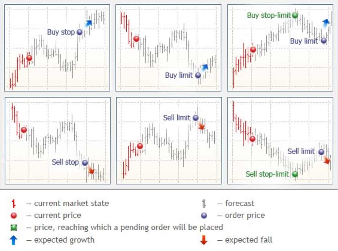 Pending Order Types MT5