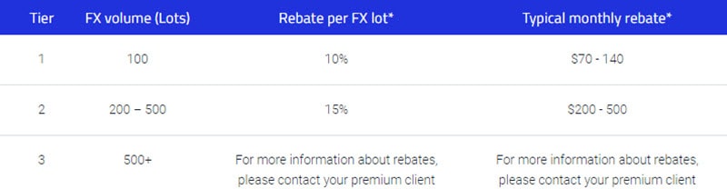 Forex rebate comparison