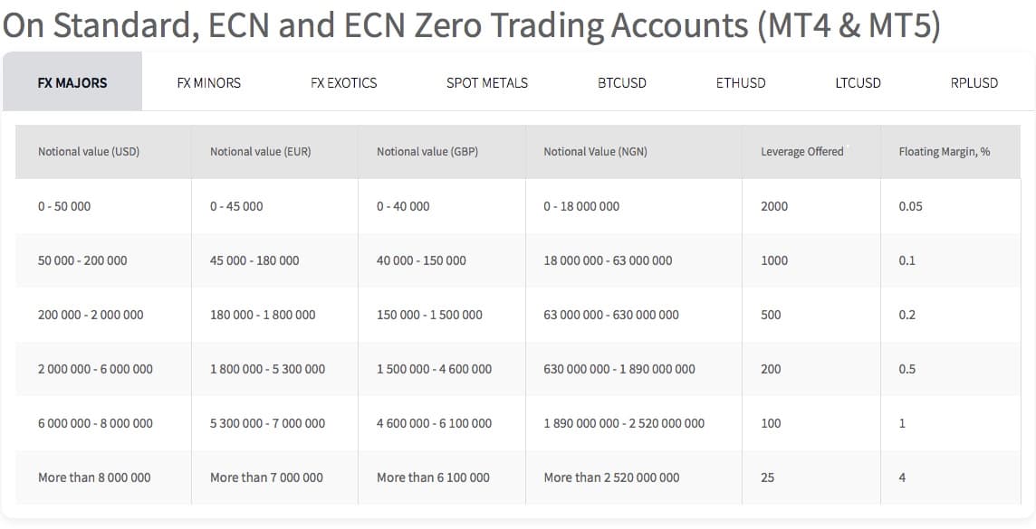 Comparacion de brokers forex