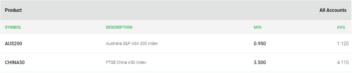 asx opciono prekybos valandos
