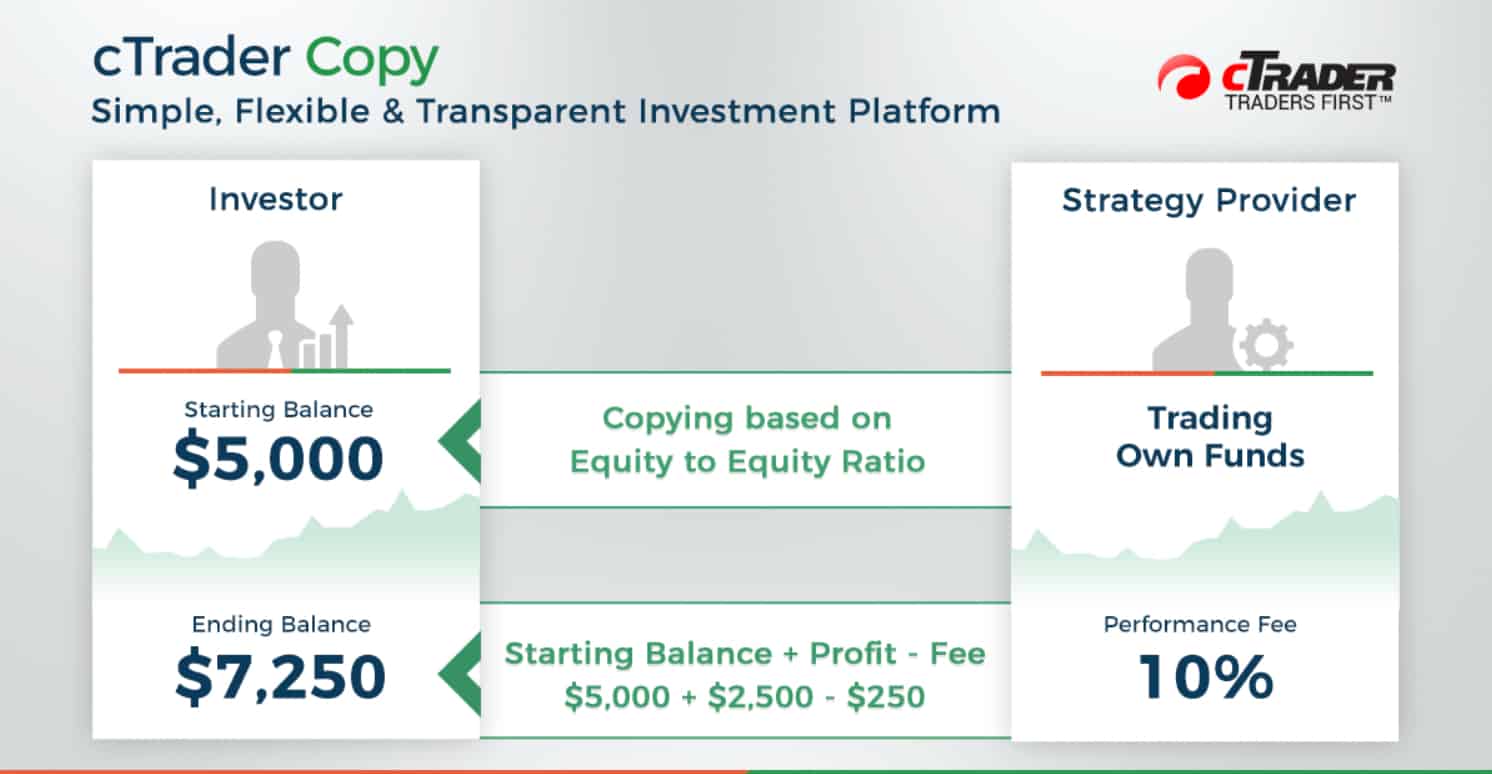 Best Automated Trading Software + 2021 Platform List