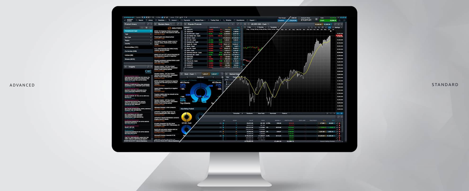 CMC vs Pepperstone: Broker With Best Fees & Features In 2021