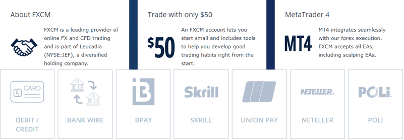 forex trading platform minimum deposit