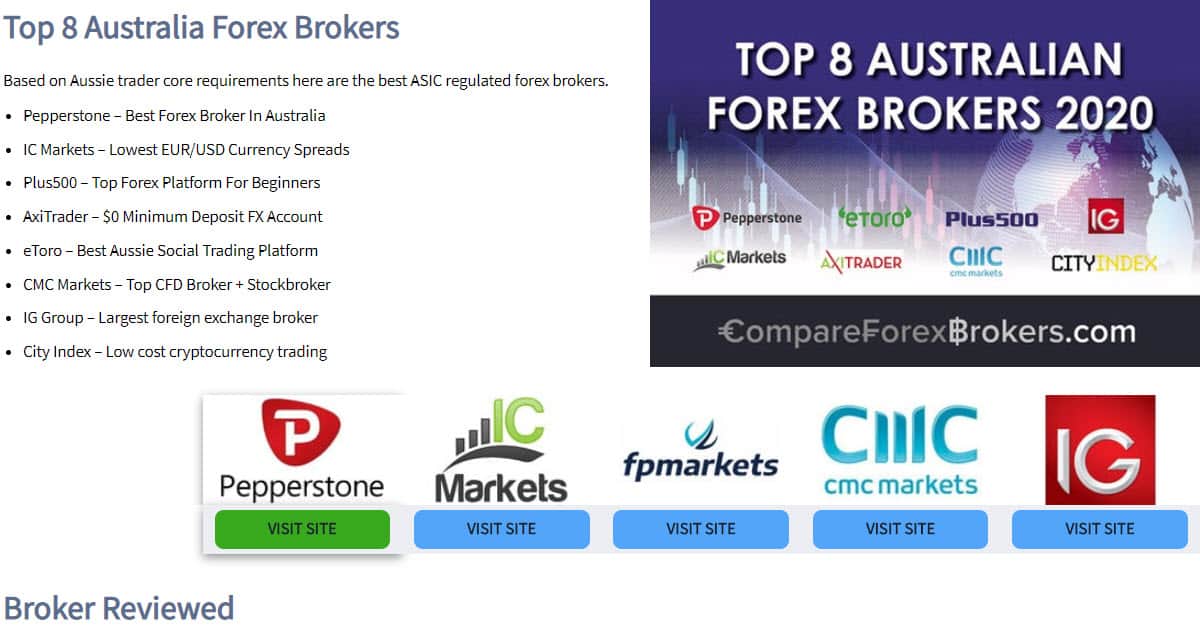 Australian Forex Broker 2020 Comparison Fees Vs Features