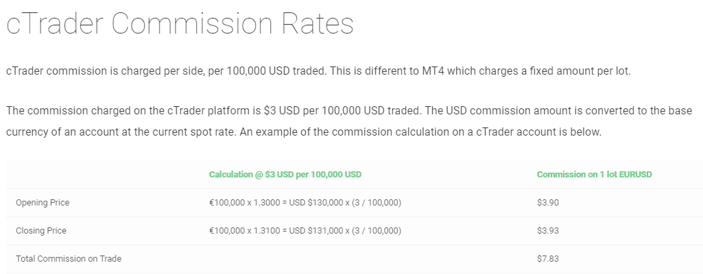 IC Markets Commission cTrader