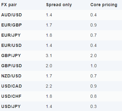 The Best Nfa And Cftc Regulated Forex Brokers In Usa Cftc Regulated Forex Brokers