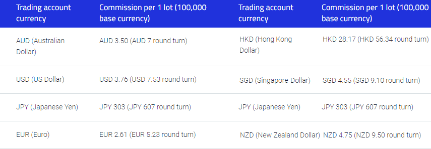 Best metod withdraw forex fund pepperstone malaysia