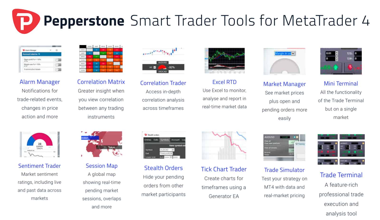 CMC vs Pepperstone: Broker With Best Fees & Features In 2021