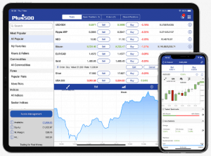 Best cfd trading platforms uk