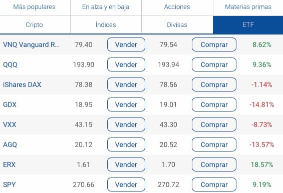 plus500 ETF costa rica