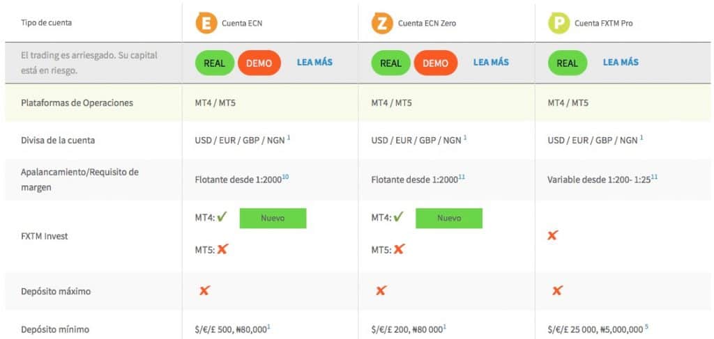 fxtm cuenta eco costa rica