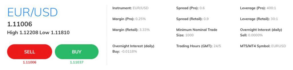 spreads fijos avatrade costa rica