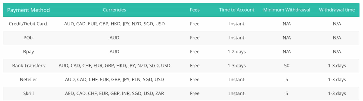 Minimum deposit 3 pound Minimum deposit 3 pound