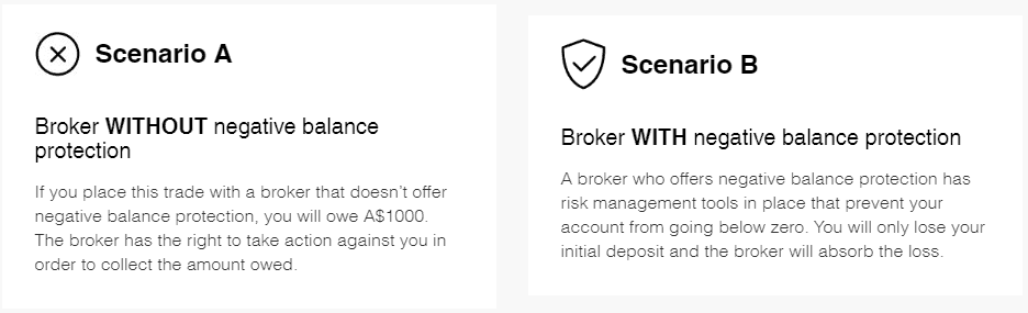 Forex Brokers | Best Forex Brokers forex brokers that offer negative balance