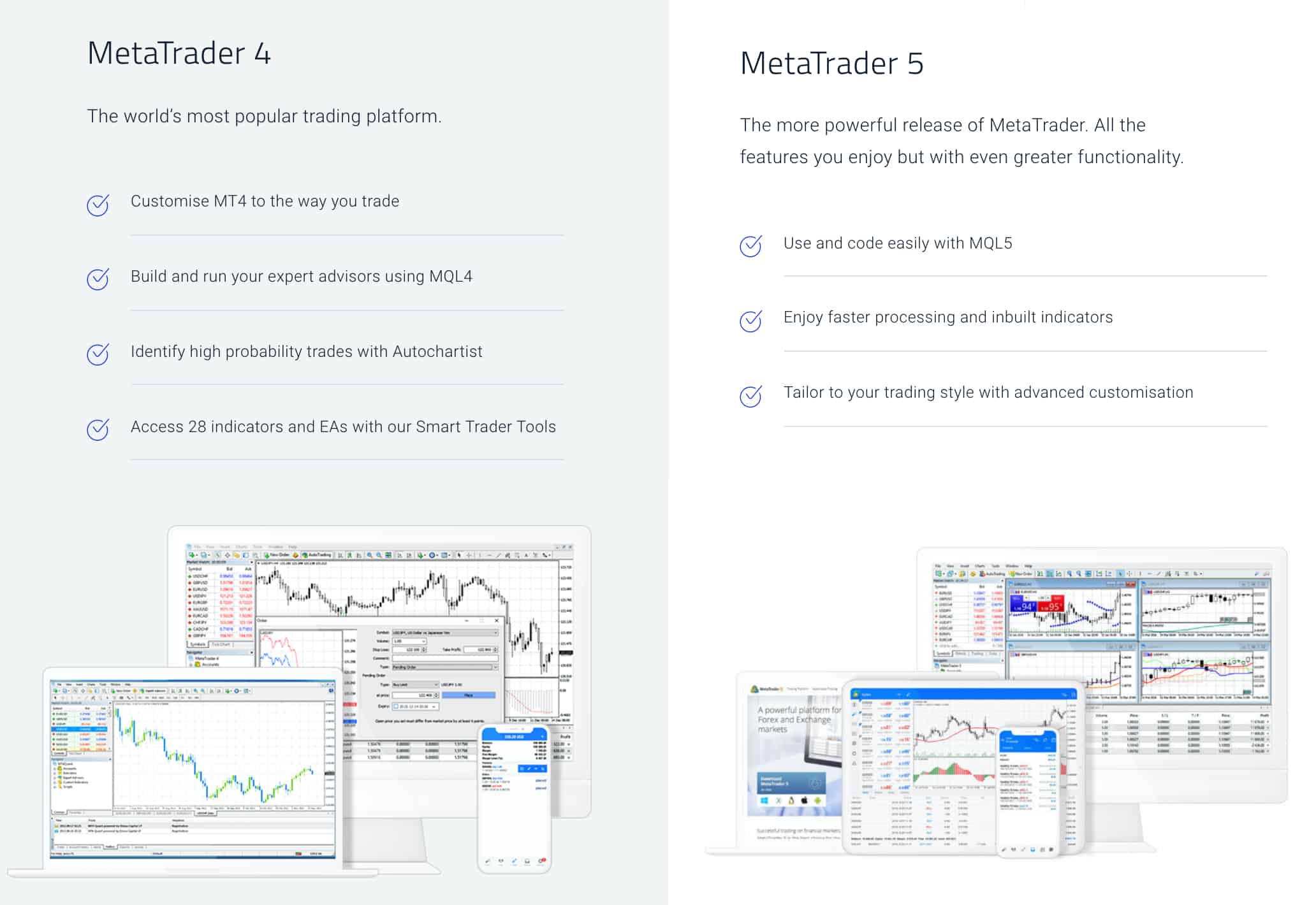 2021 Best Forex Trading Platform For Beginners In Australia
