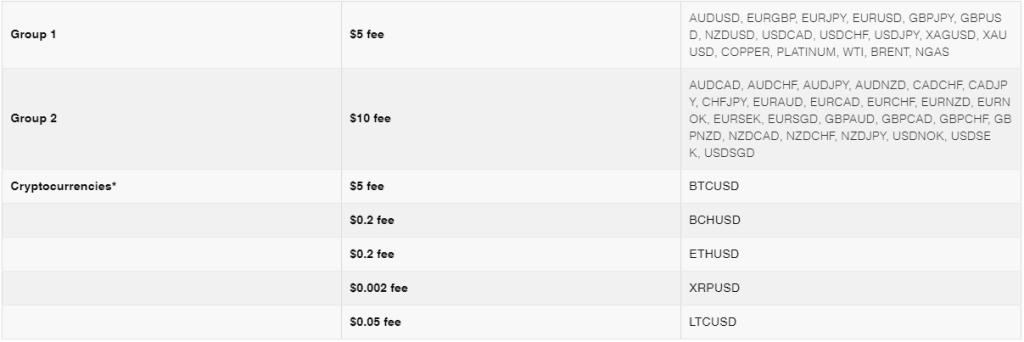 thinktrader fees thinktrader fees