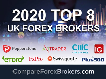 Trusted Forex Brokers that Offer Free VPS