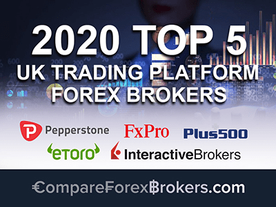 What Are The Best Uk Trading Hours In The Forex Ig What Are The Best Uk Trading Hours In The Forex Ig