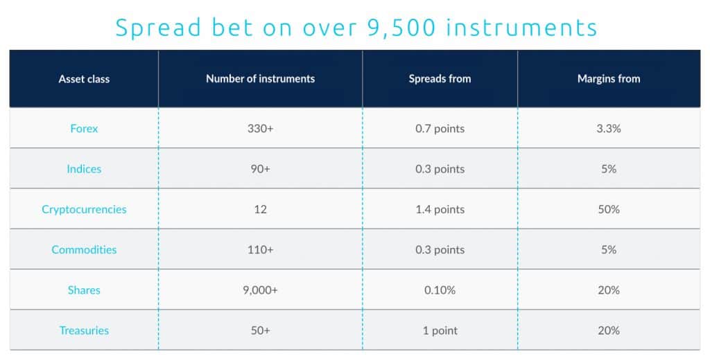 8 Best UK Spread Betting Brokers + Platforms [May 2024]