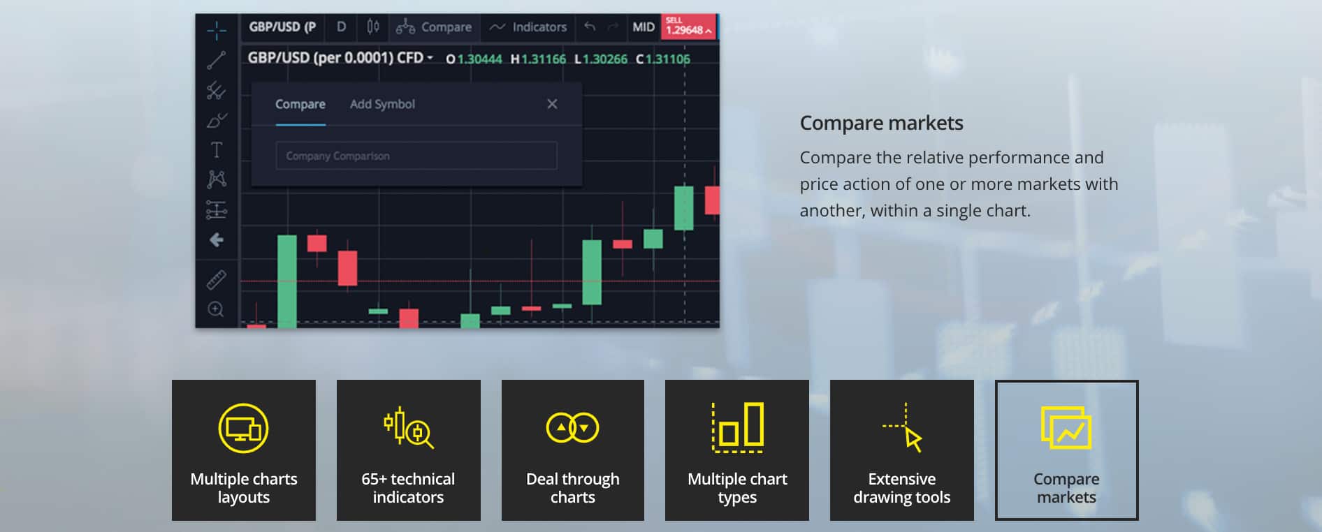 Spread Betting Sites Uk