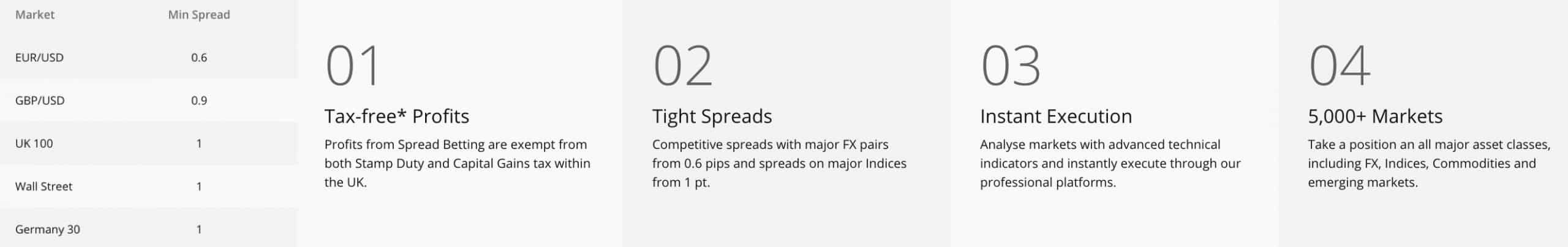 Top 10 Financial Spread Betting Companies