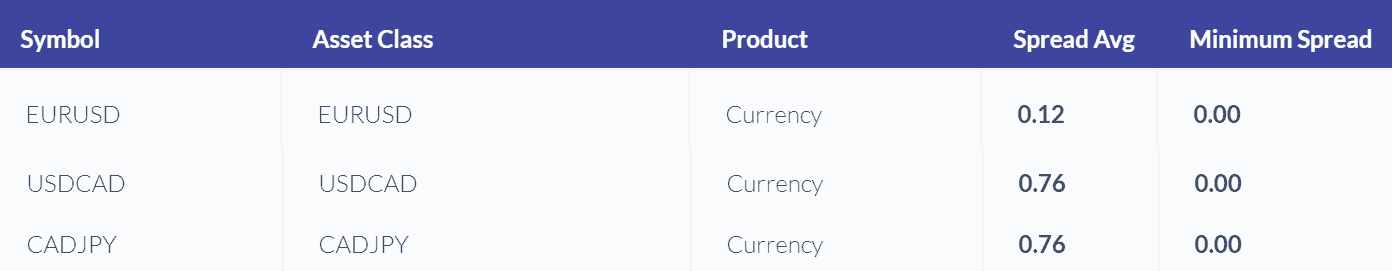 Best Forex Brokers Canada List November 2021 Spreads