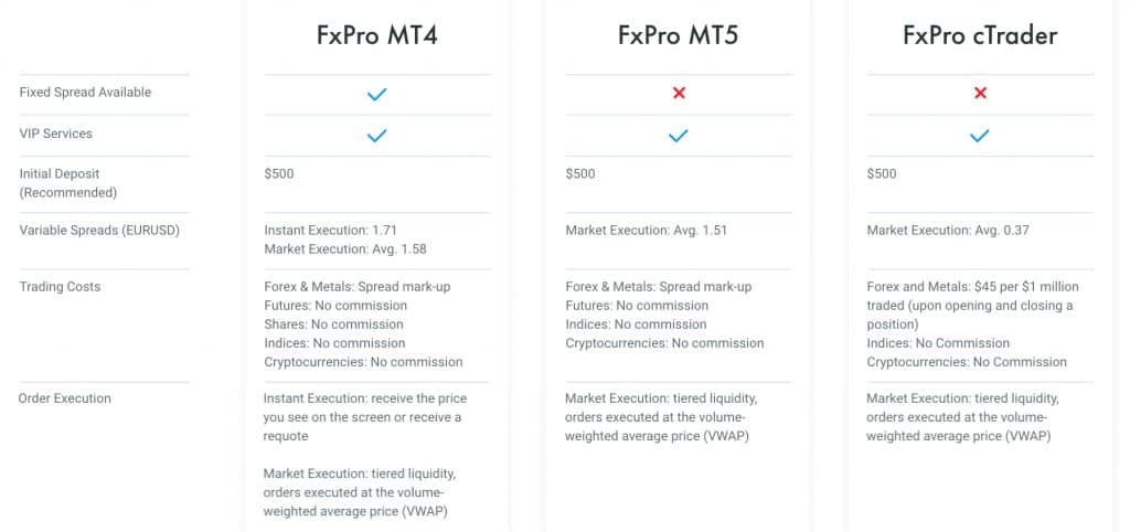 fxpro trading account types
