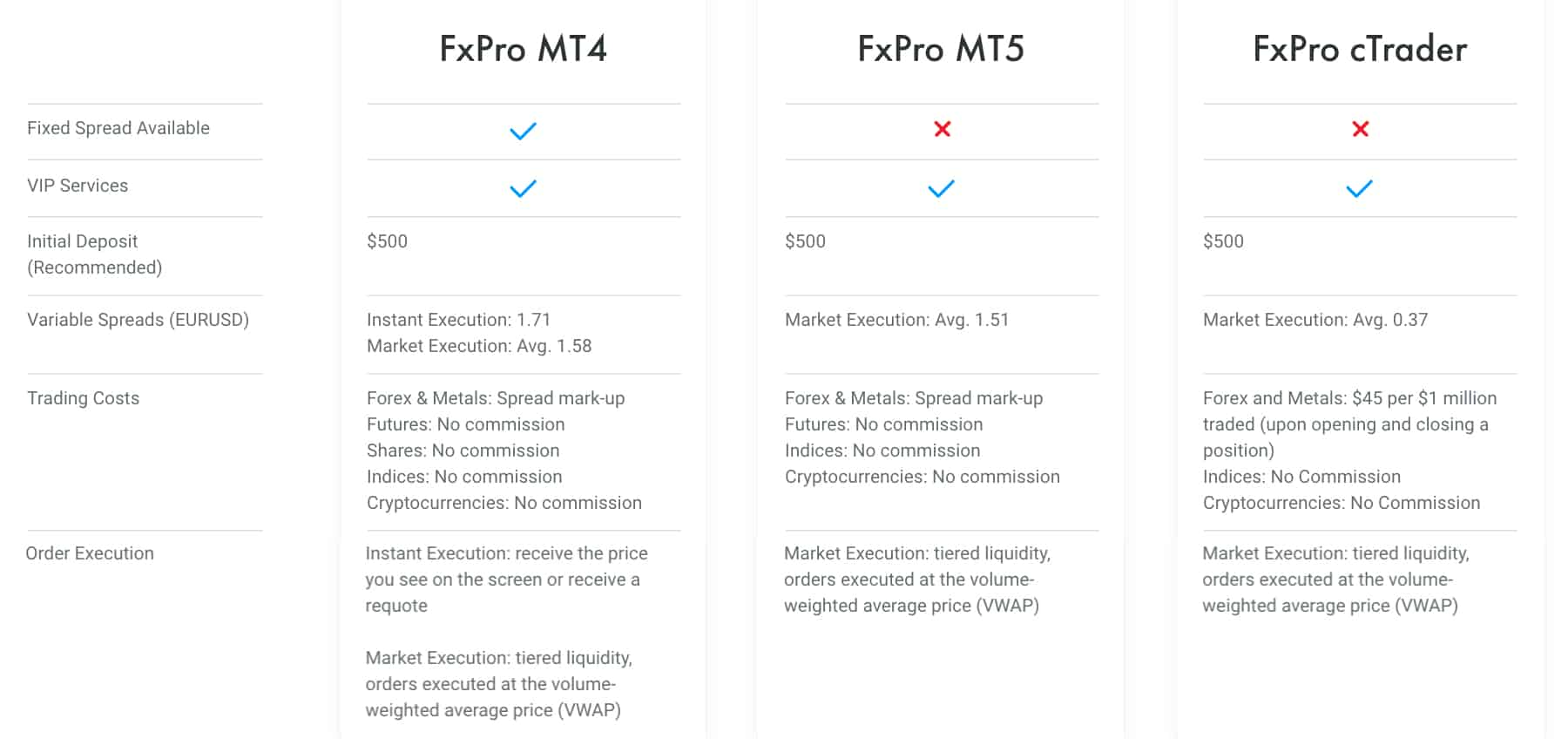 Fxpro Spread Betting