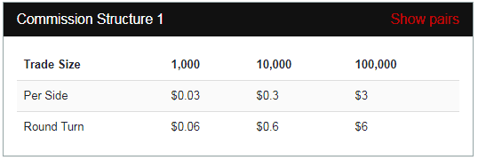 Forex Commissions Kenya