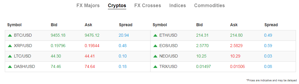 Hugosway Spreads Hugosway Vs Tradersway Broker Comparison 2022 Spreads