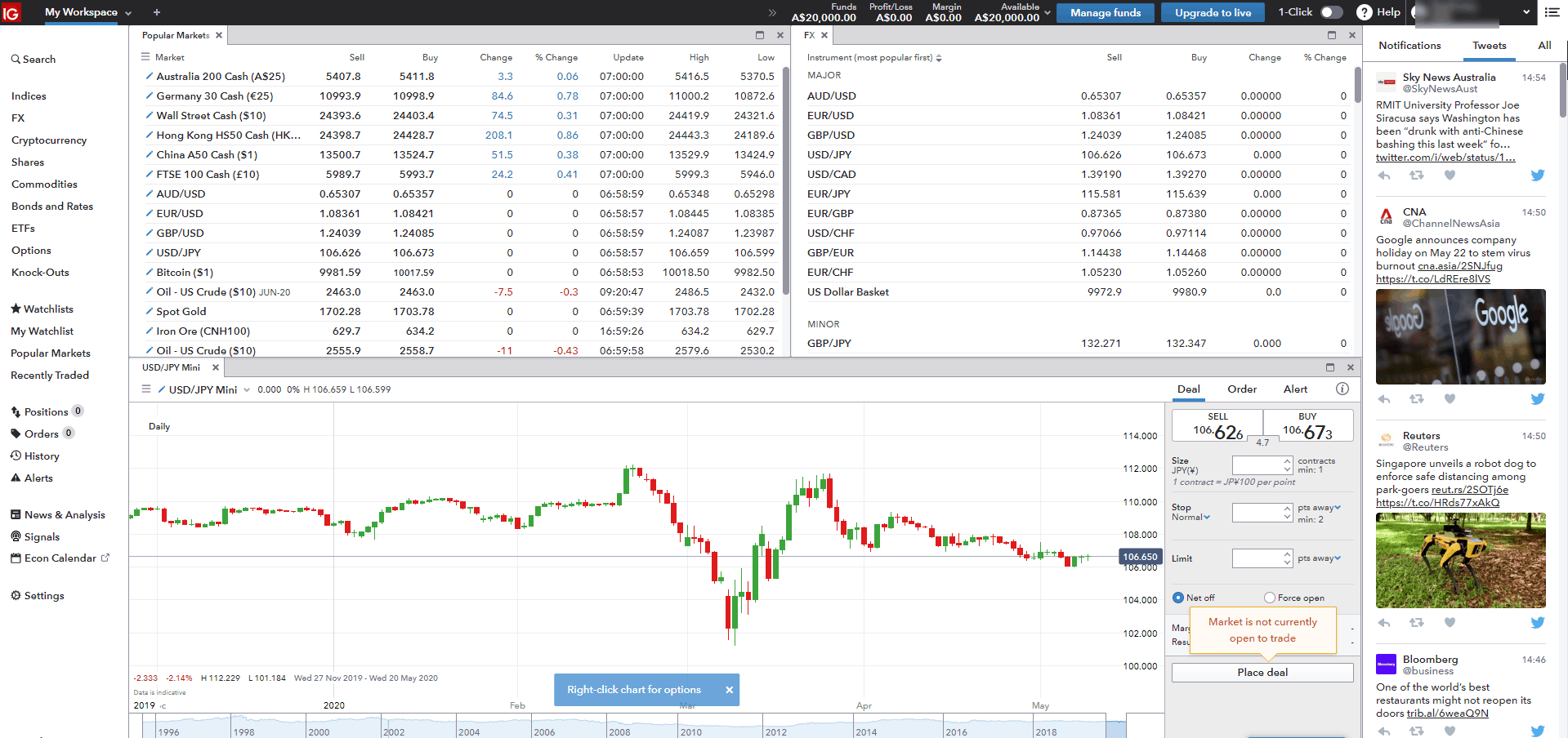 legjobb olasz forex platform bitcoin ár dollár dollár diagram