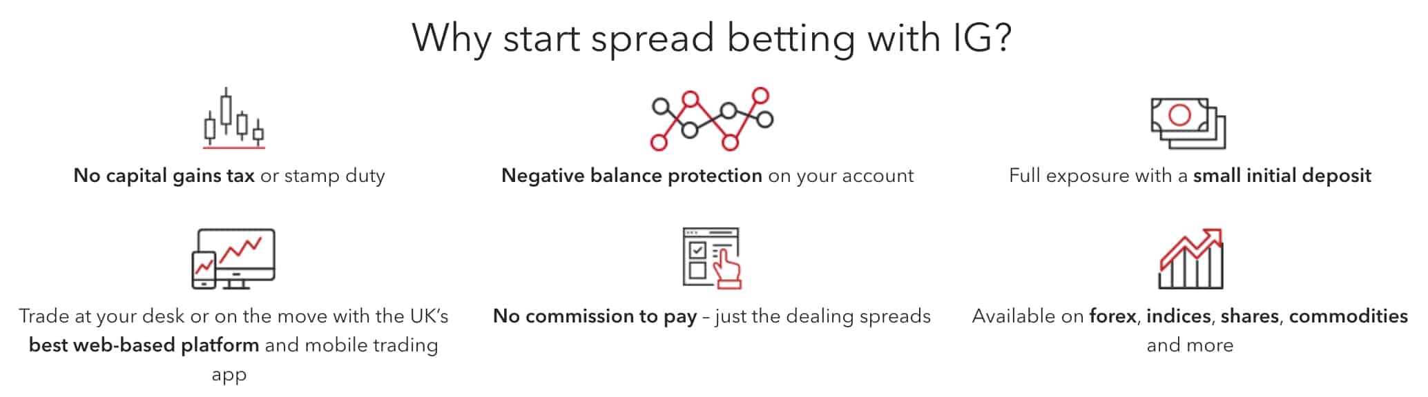 Spread Betting Courses Uk