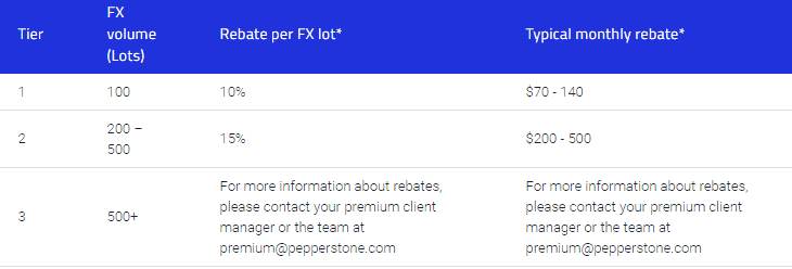 Forex rebates calculator