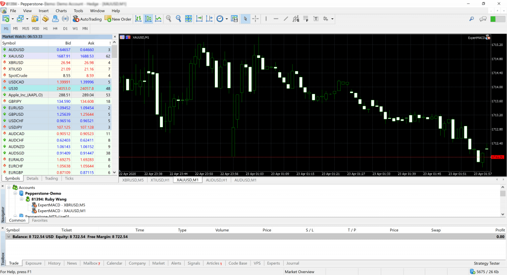 forex a legjobb platformok