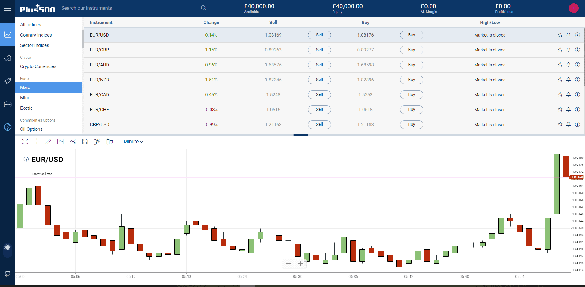 Best Forex Trading Platform 2021 Guide + Top 10 Forex Brokers