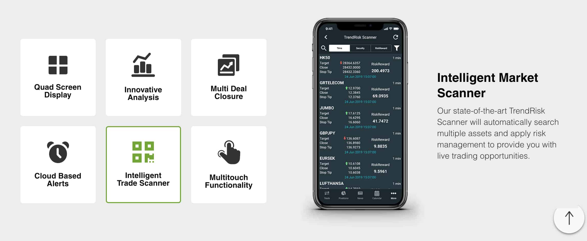 Best Spread Betting Apps