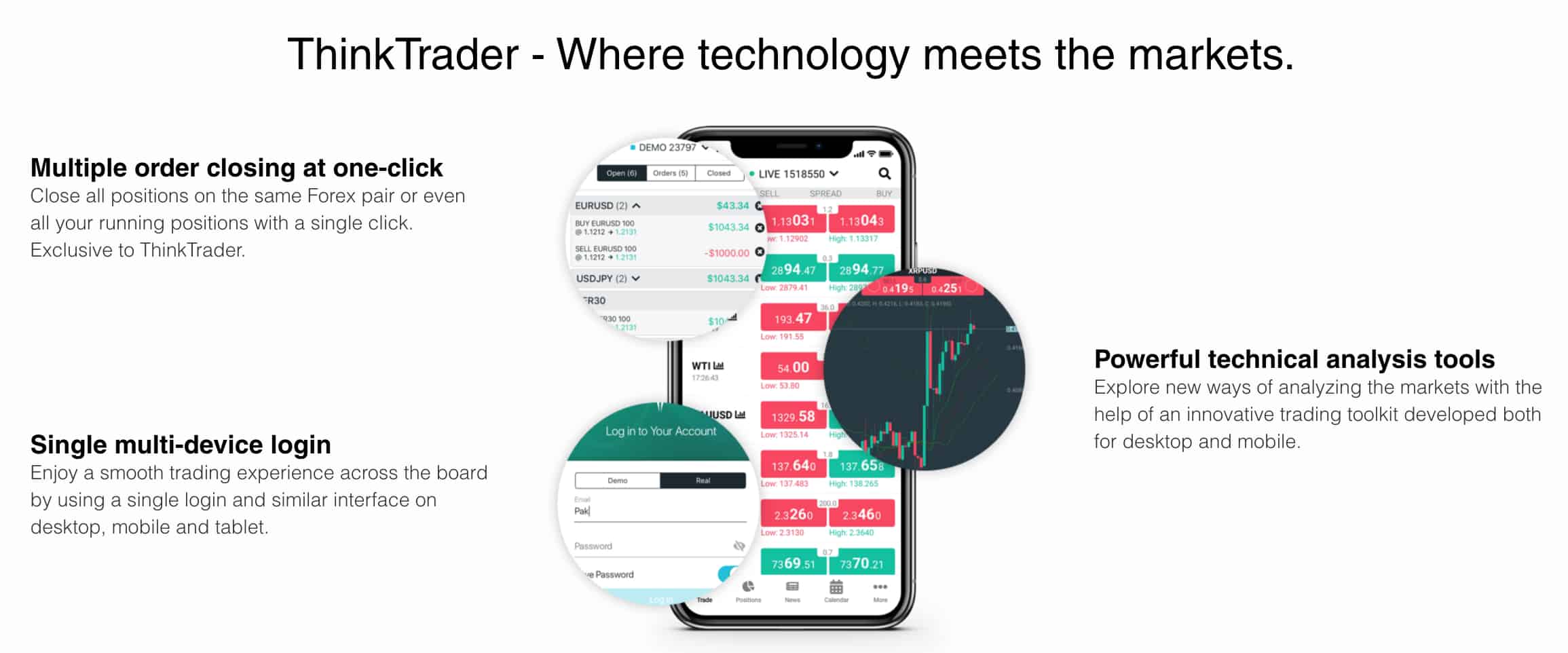 The Best Forex Trading Platform Australia 2020 Comparison