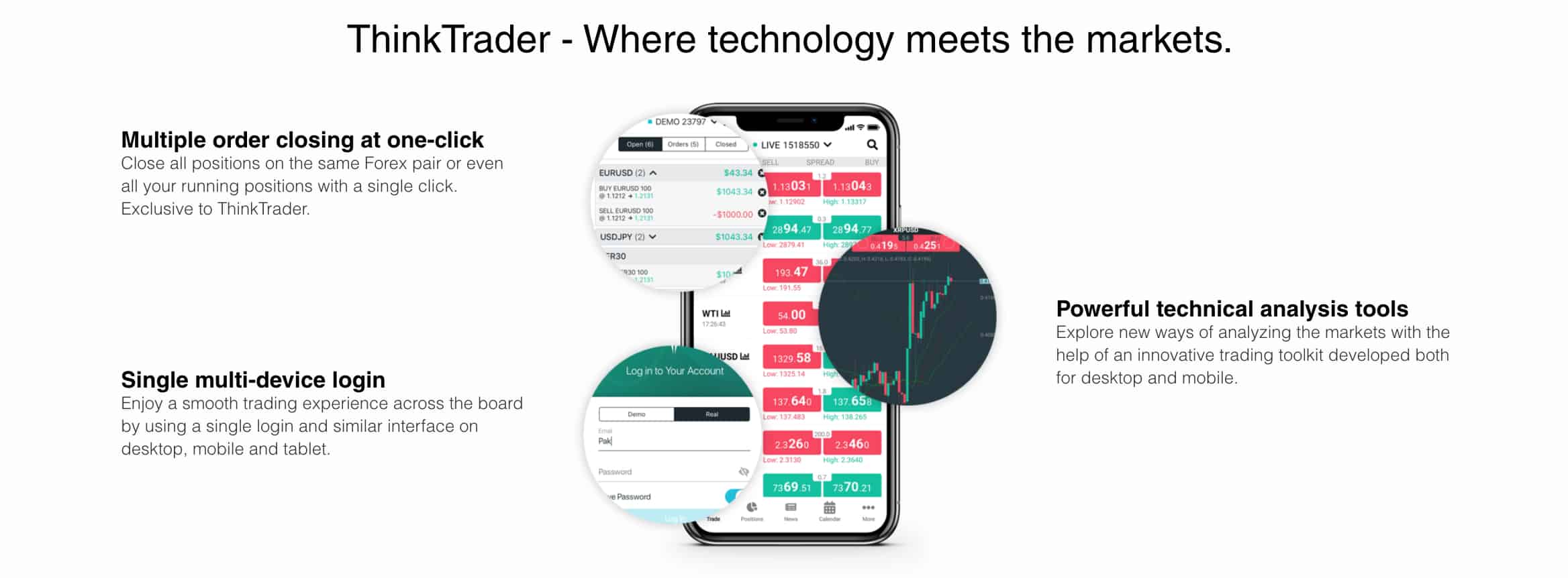 ThinkTrader Trading Platform Features