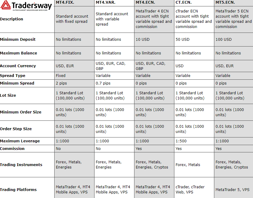 Trader's Way