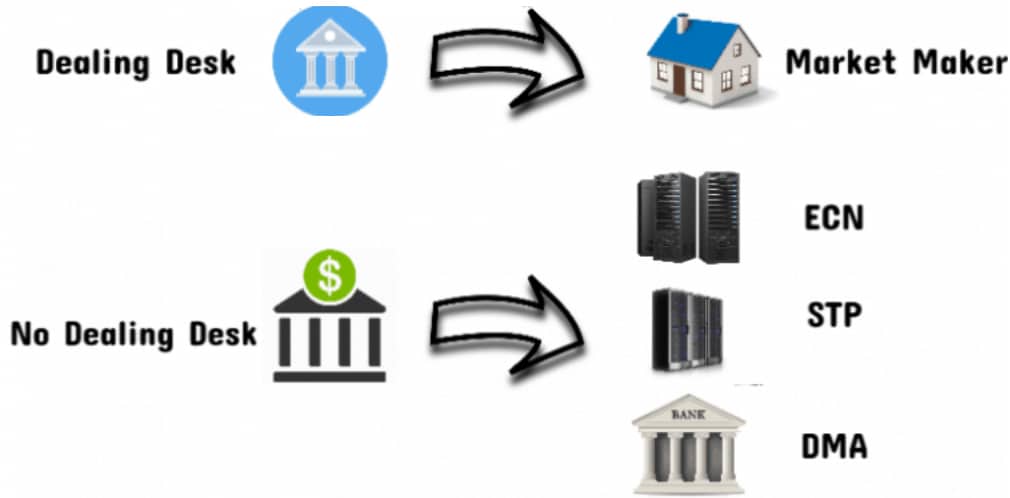 Types of Brokers