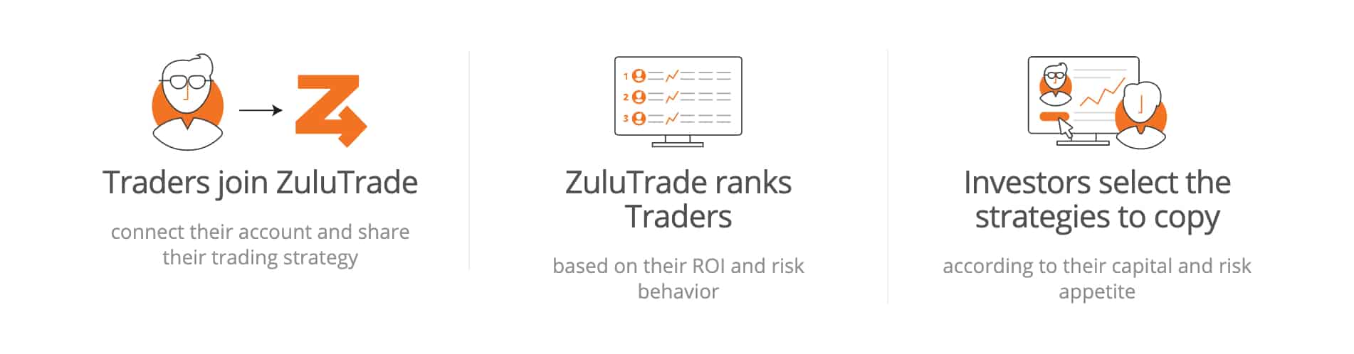 AvaTrade ZuluTrade Negative Balance Protection
