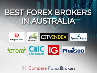 Next Best Forex Brokers